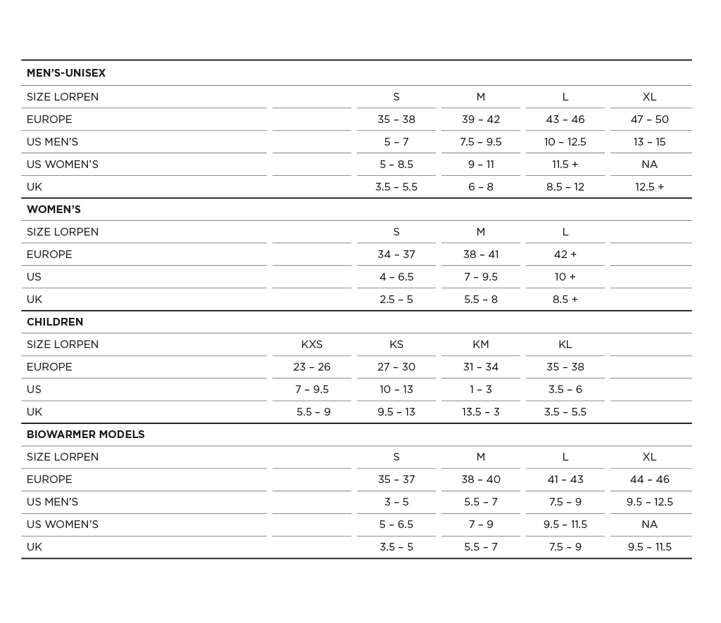 Guia de Tallas 2025 EN
